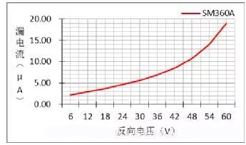 肖特基二極管 肖特基二極管